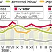 Bezcenne gazetowe gadżety