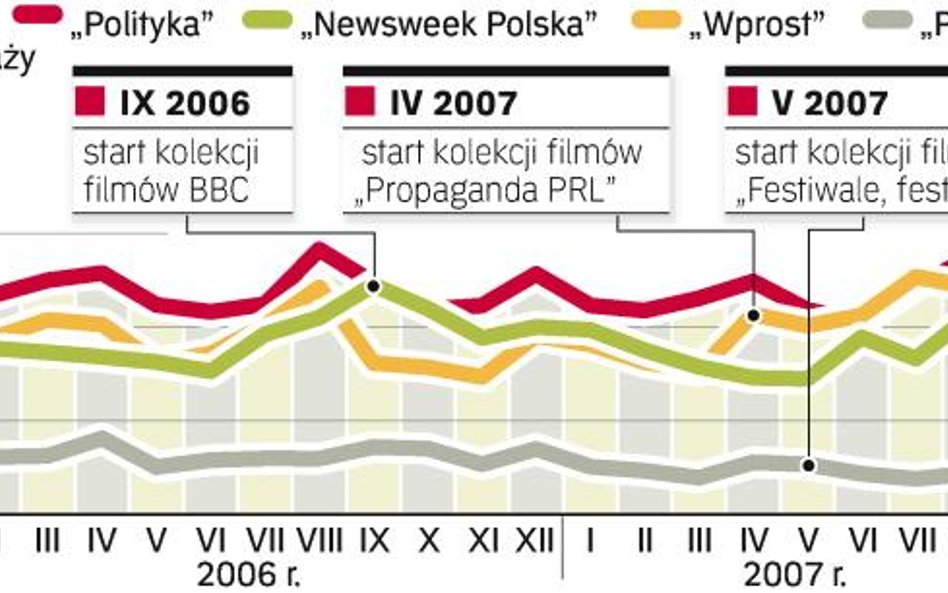 Bezcenne gazetowe gadżety