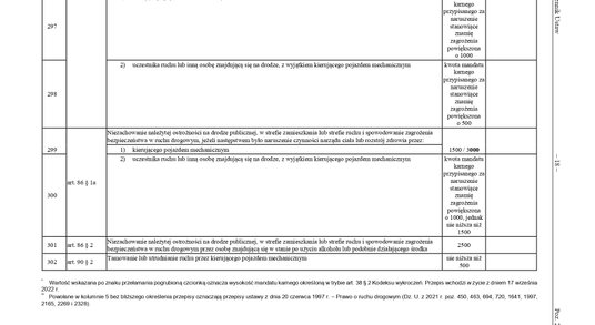 taryfikator mandatów 2022 -   zagrożenie bezpieczeństwa w ruchu drogowym - tamowanie lub utrudnianie