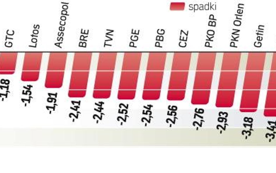 Dziś mamy ostatnią sesję kwartału i zarazem półrocza. Przy niewielkiej płynności na rynku być może z