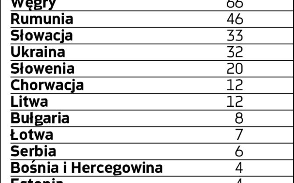 Liczba firm na liście z poszczególnych państw (2015 r.)