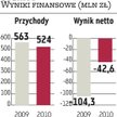 Sygnity zapowiada poprawę wyników