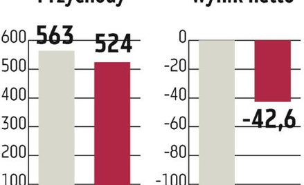 Sygnity zapowiada poprawę wyników