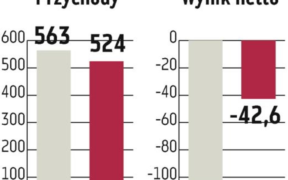 Sygnity zapowiada poprawę wyników