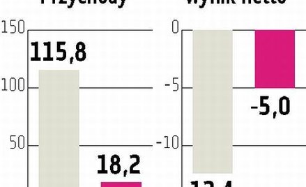 PKO BP już nie chce wspierać Pronoksu