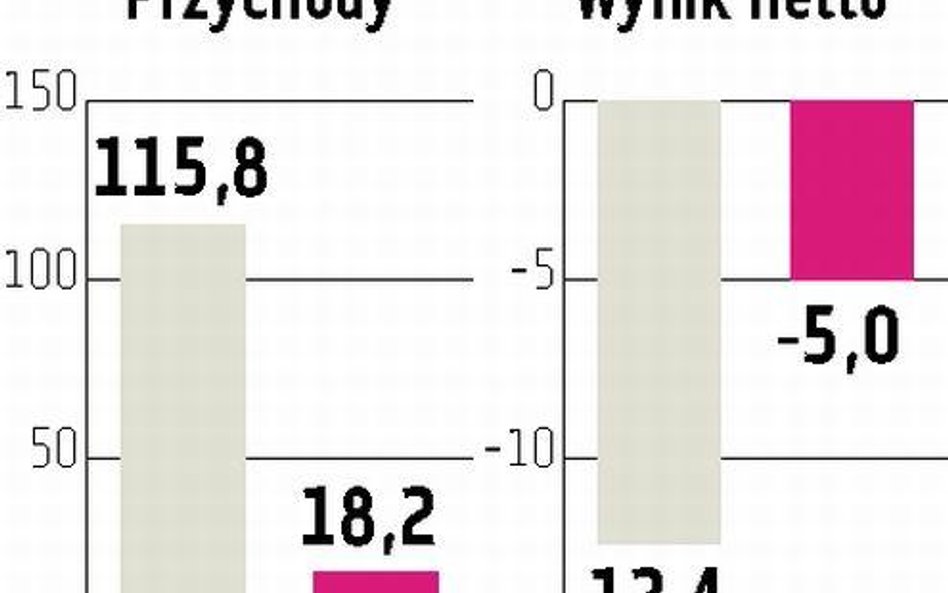 PKO BP już nie chce wspierać Pronoksu