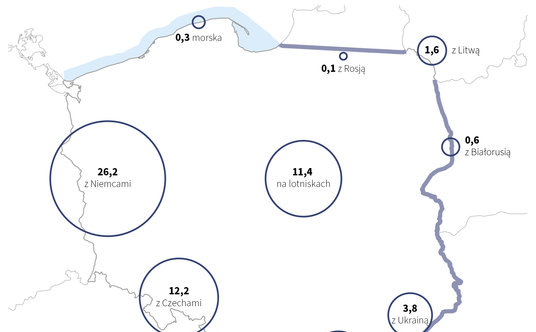 Ruch graniczny w Polsce