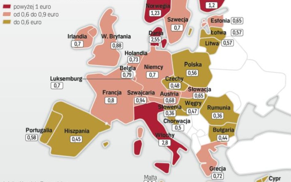 Koszt wysłania Listu w Polsce należy do najniższych w europie