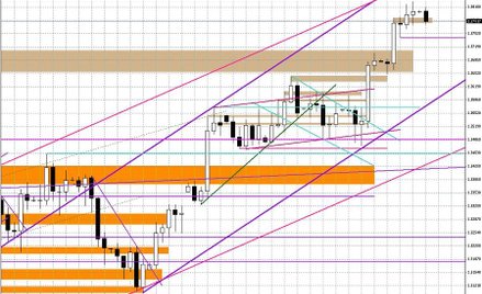 Wykres dzienny EUR/USD
