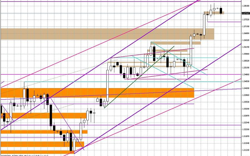 Wykres dzienny EUR/USD