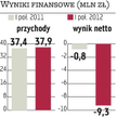 Sanwil Holding: Strategia jeszcze w tym roku