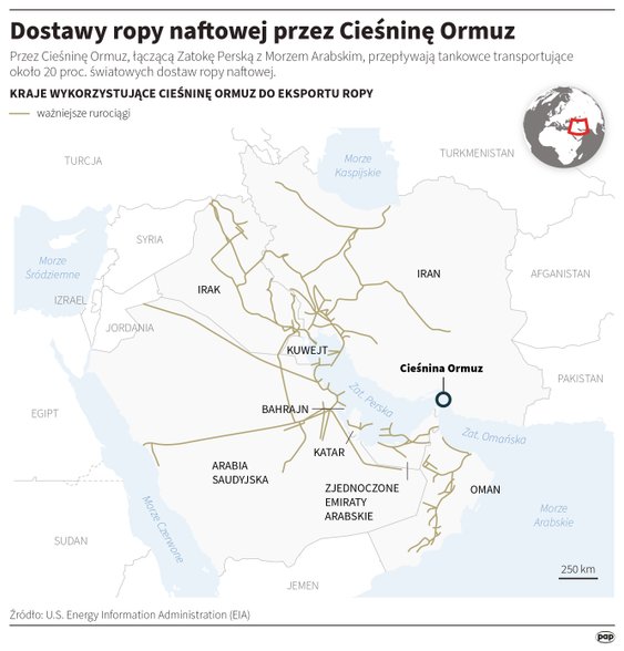 Dostawy ropy przez Cieśninę Ormuz