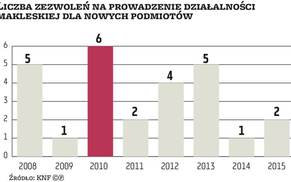 Amatorów maklerki nie brakuje