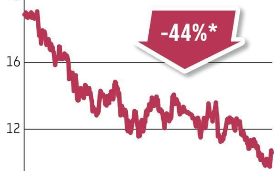 PGE | 57,39 proc. udziałów należy do Skarbu Państwa. 8,7 mld zł – to różnica między wartością posiad
