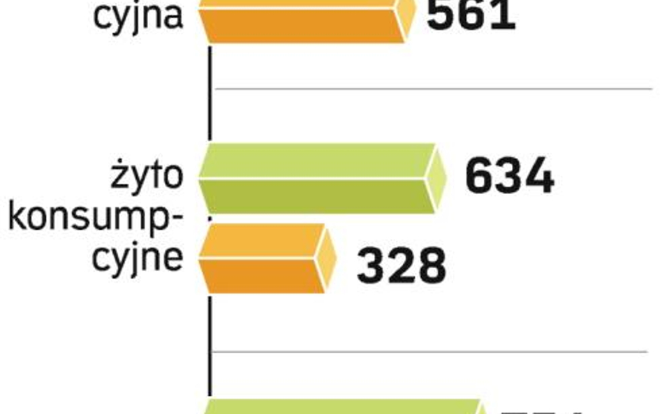 Ożywienia wciąż nie widać