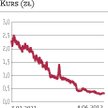 GoAdvisers: Nadszedł czas na Letus Capital