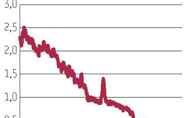 GoAdvisers: Nadszedł czas na Letus Capital