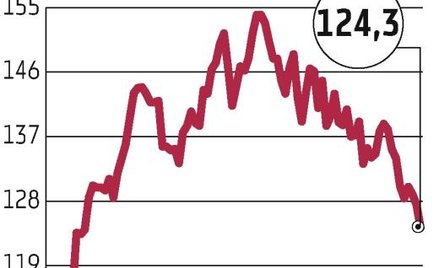 KGHM zgodnie z oczekiwaniami