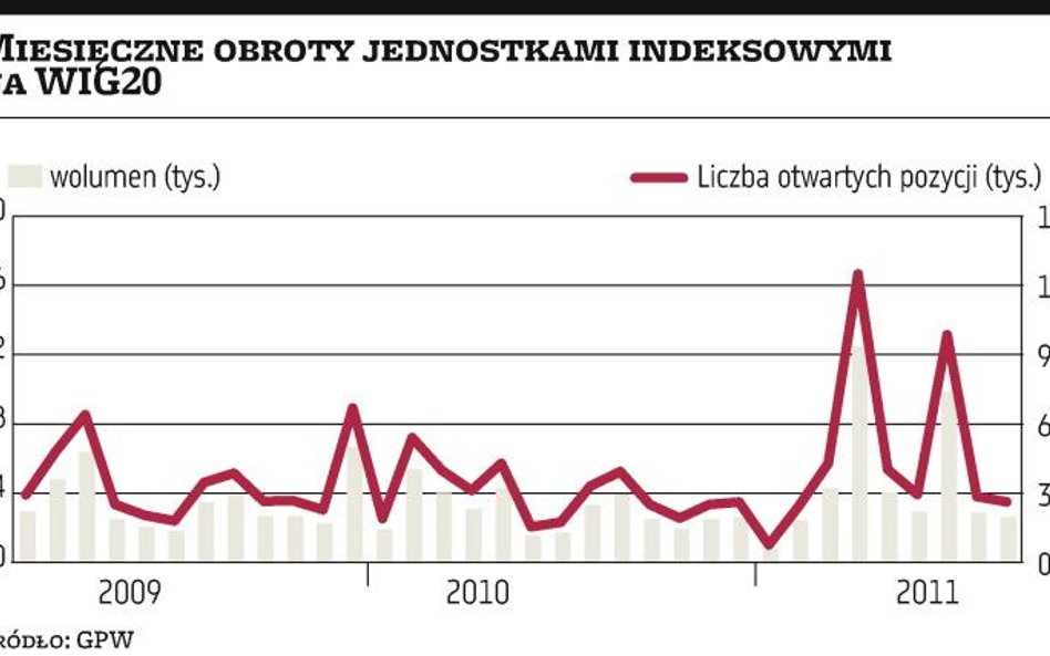 Czy będą amatorzy na MiniWIG20?