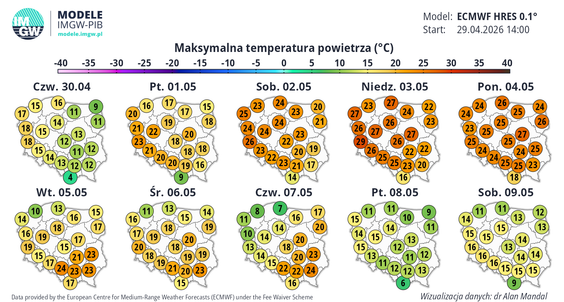 W niedzielę 3 maja na termometrach zobaczyć będzie można nawet 29 stopni Celsjusza