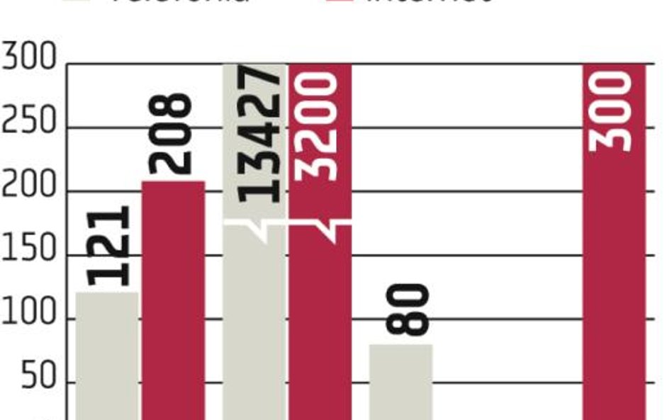 Midas: Budowa sieci LTE może potrwać kwartał krócej