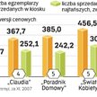 Wydawcy chcą ograniczać liczbę dodatków do magazynów