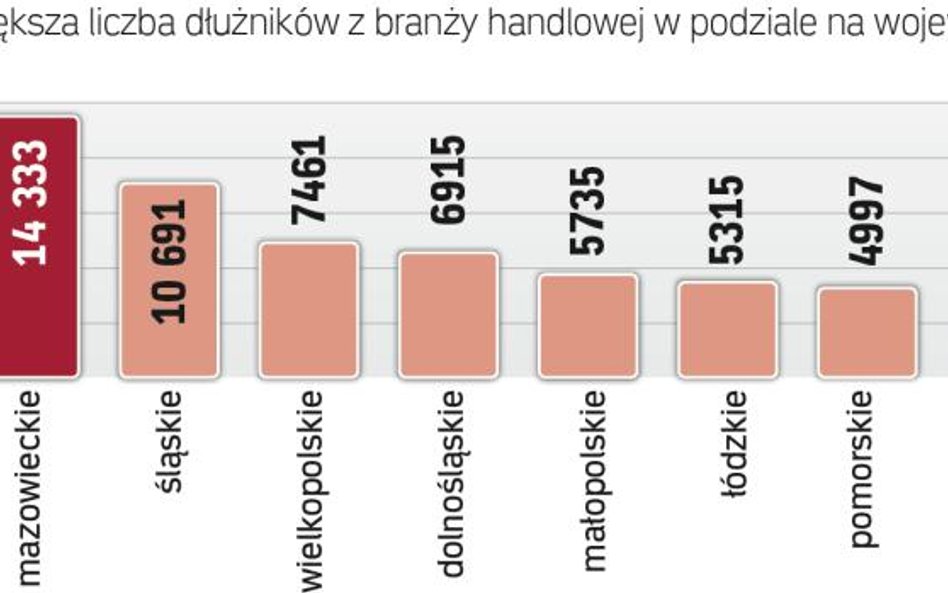 Mazowsze liderem zestawienia