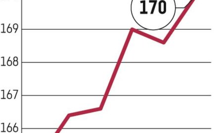 Kurs Polskiej Miedzi najwyżej w historii
