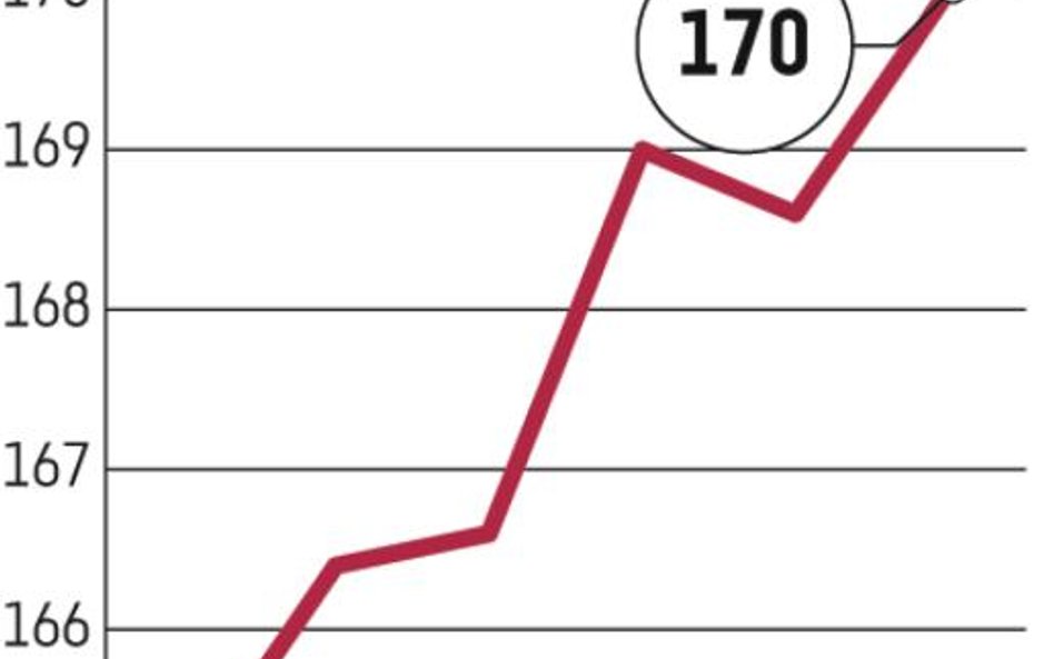 Kurs Polskiej Miedzi najwyżej w historii