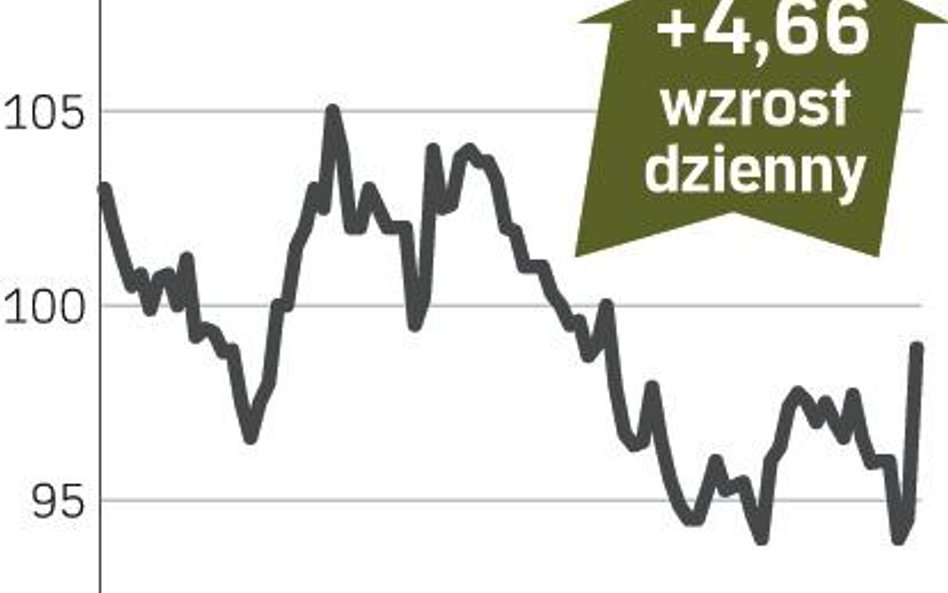 Budimex – spółka, o której się mówi w Warszawie