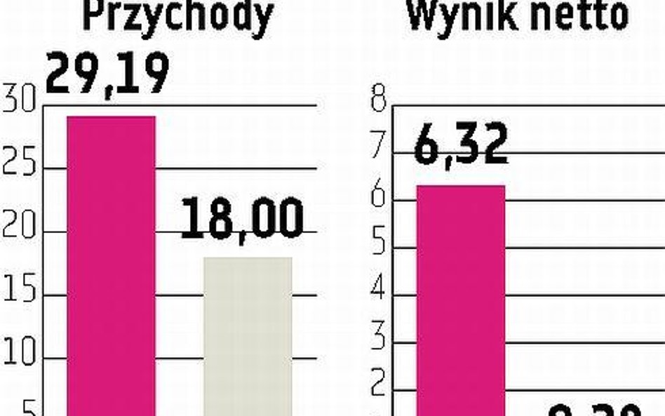 Apple może przejąć Sony?