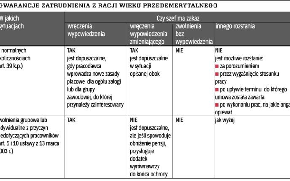 Zachowanie etatu nie zawsze możliwe