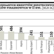Doradcy szukają impulsu