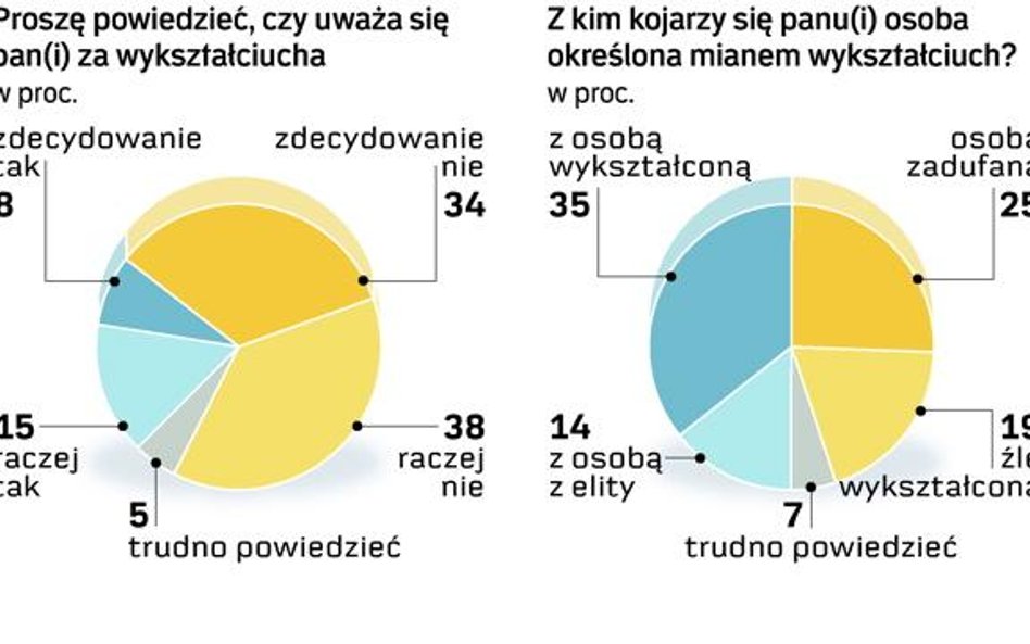 Prawdziwy wizerunek wykształciucha