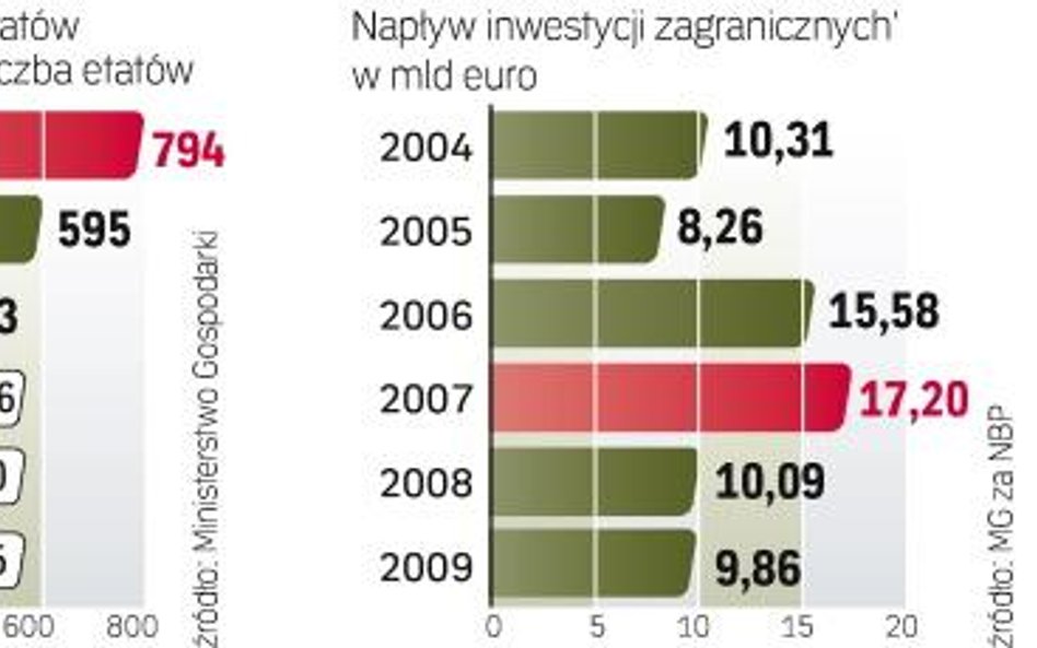 Koncerny mają kłopoty z dotrzymaniem zobowiązań. Cięcia w nakładach i zatrudnieniu widoczne są zwłas