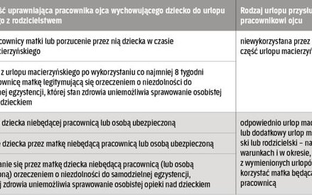 Ojciec zamiast matki zajmie się synem lub córką