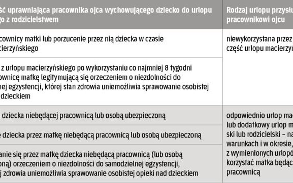 Ojciec zamiast matki zajmie się synem lub córką