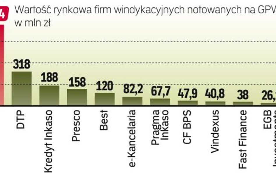 Firmy odzyskujące długi rosną w siłę