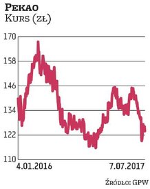 W Pekao wierzy Raiffeisen Brokers. Wskazuje na zakładaną poprawę wyników finansowych oraz na oczekiw