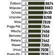 Coraz tańsze mieszkania z drugiej ręki