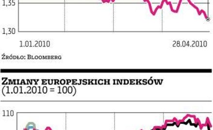 Grecki kryzys zadłużeniowy wciąż straszy inwestorów