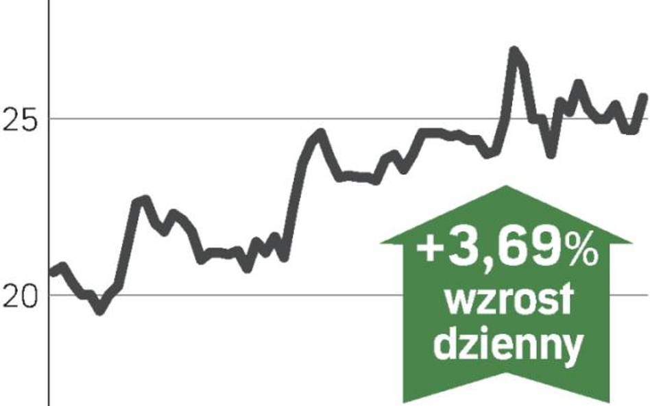 Firma oparła się spowolnieniu