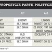 Partie szykują gospodarcze wędki wyborcze