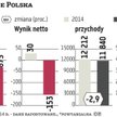 Wyniki Orange Polska za IV kwartał, a zatem także i za cały 2015 rok, nie zaskoczyły zbytnio anality