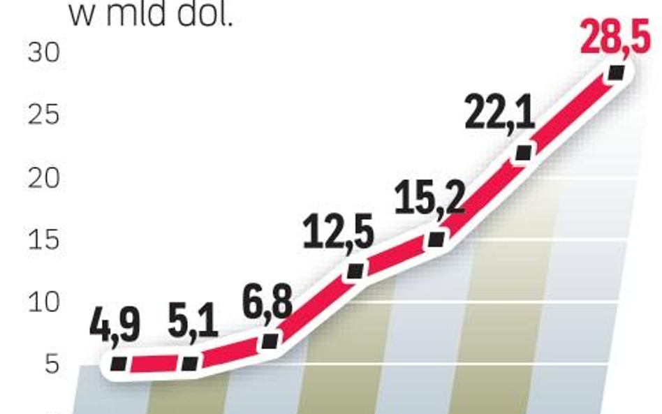 Gorączka złota na Białorusi