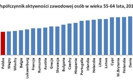 System emerytalnych do szybkiej korekty