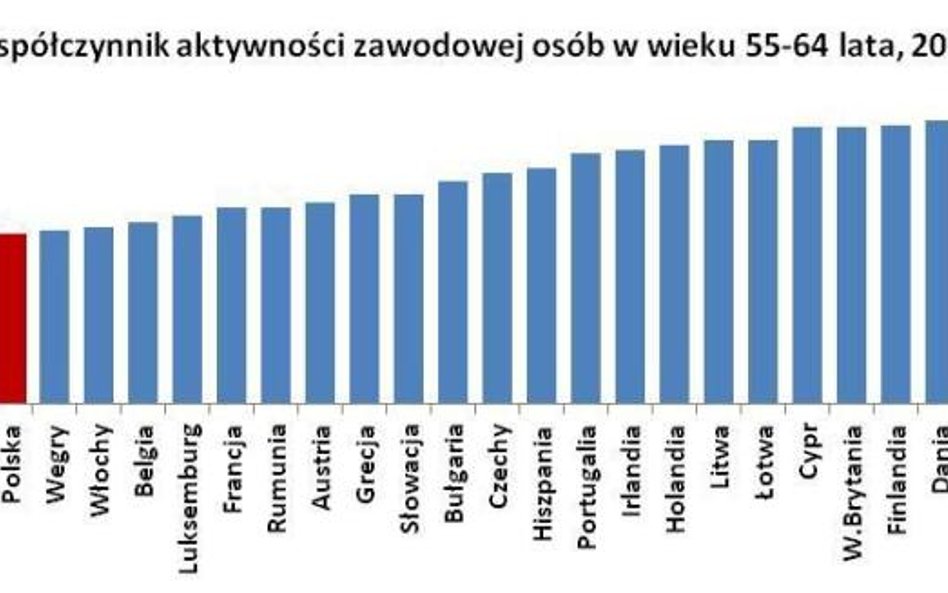 System emerytalnych do szybkiej korekty