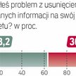 Sonda „Rzeczpospolitej”