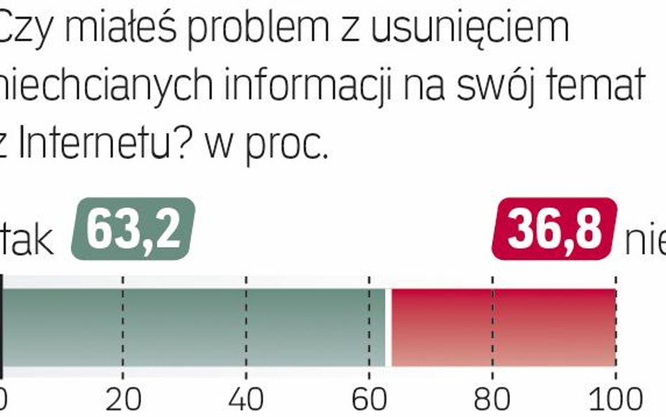 Sonda „Rzeczpospolitej”