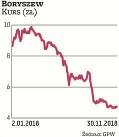 Boryszew zdecydował o rozpoczęciu przeglądu opcji strategicznych w zeszłym miesiącu. Rozważa m.in. p
